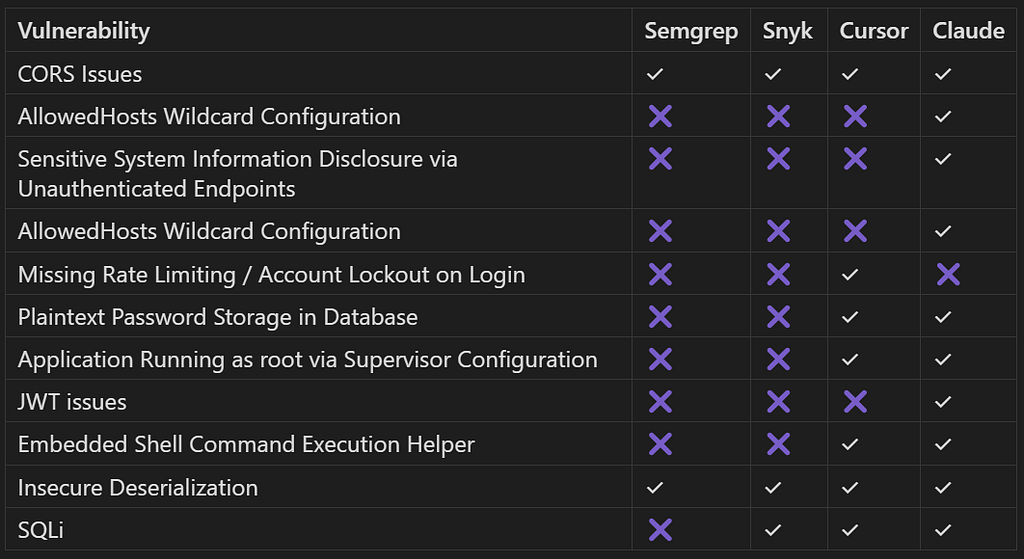 Nexus Void — Final results. Source: Author.