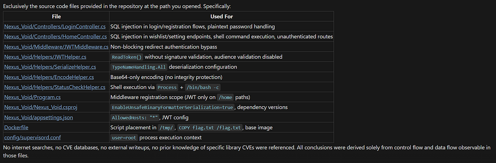 Nexus Void — Claude sources. Source: Author.