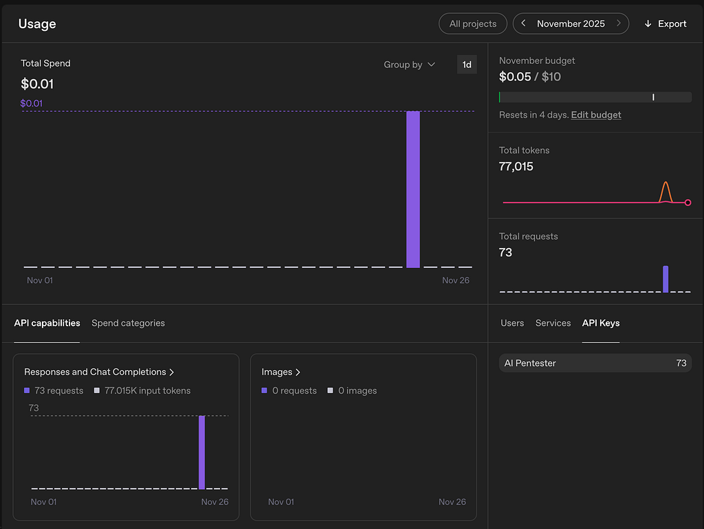 OpenAI API Usage Statistics